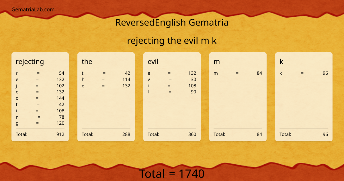 rejecting the evil m k in reversedEnglish Gematria